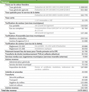 Bulletin-budget_fonctionnement-revenus